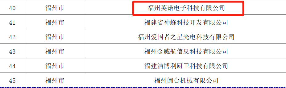 熱烈祝賀福州英諾電子科技有限公司榮獲2023年福建省專(zhuān)精特新中小企業(yè)稱(chēng)號(hào)！